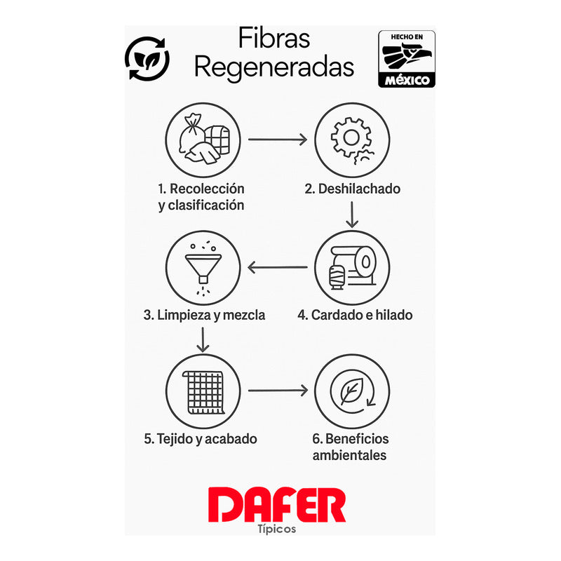 Cobija Económica Tipo Tilma Para Donación O Emergencias