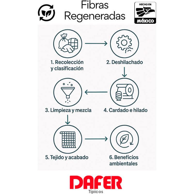 Cobija Económica Tipo Tilma Para Donación O Emergencias